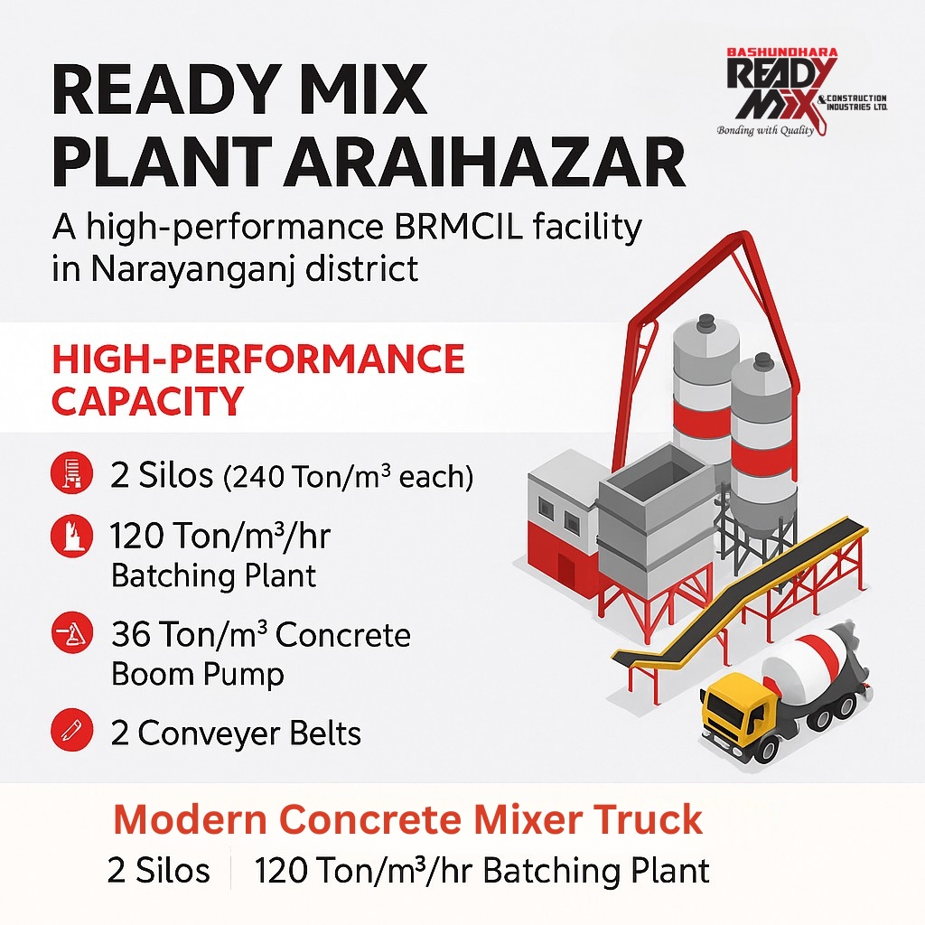 Ready Mix Plant Araihazar