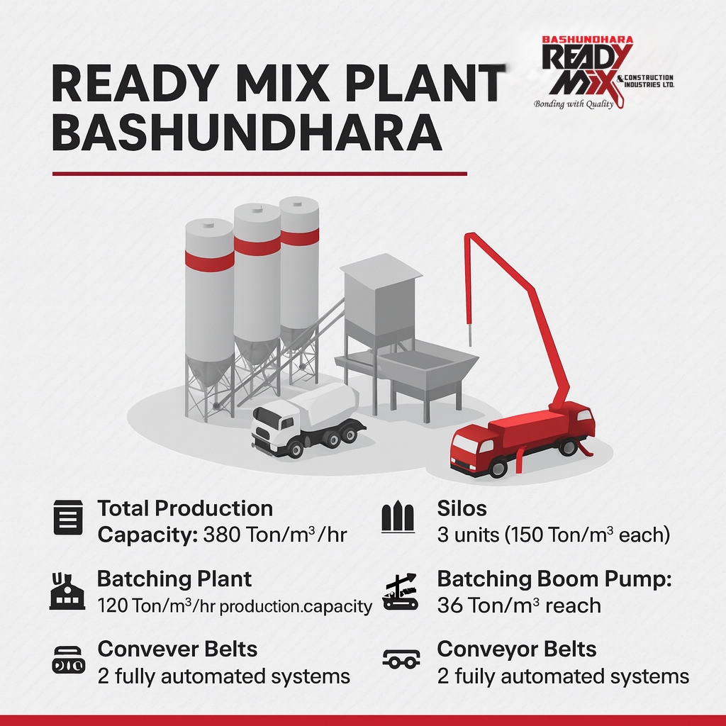 Ready Mix Plant Bashundhara
