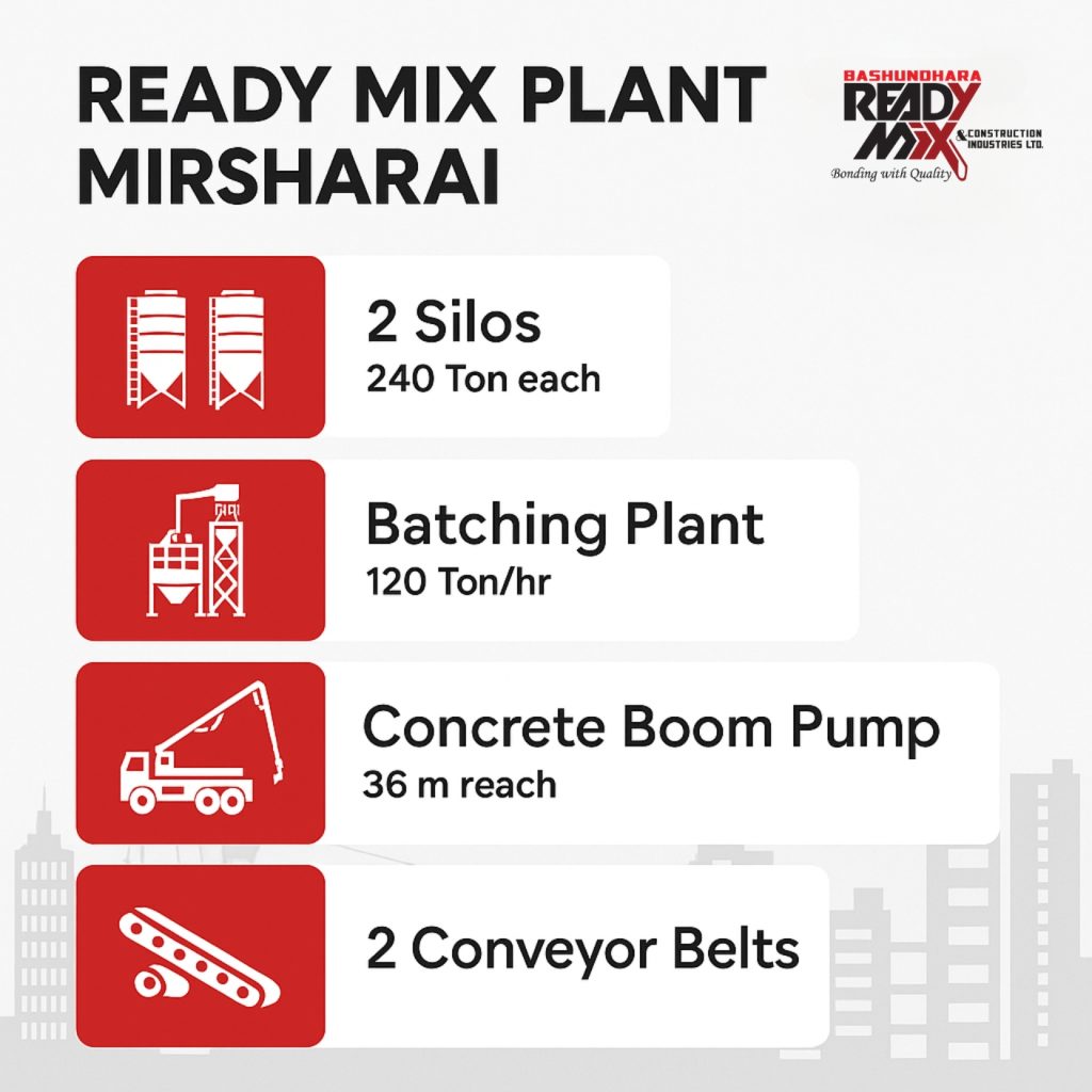Ready Mix Plant Mirsharai