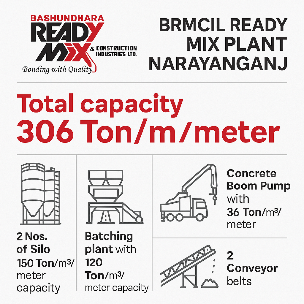 BRMCIL Ready Mix Plant Narayanganj​